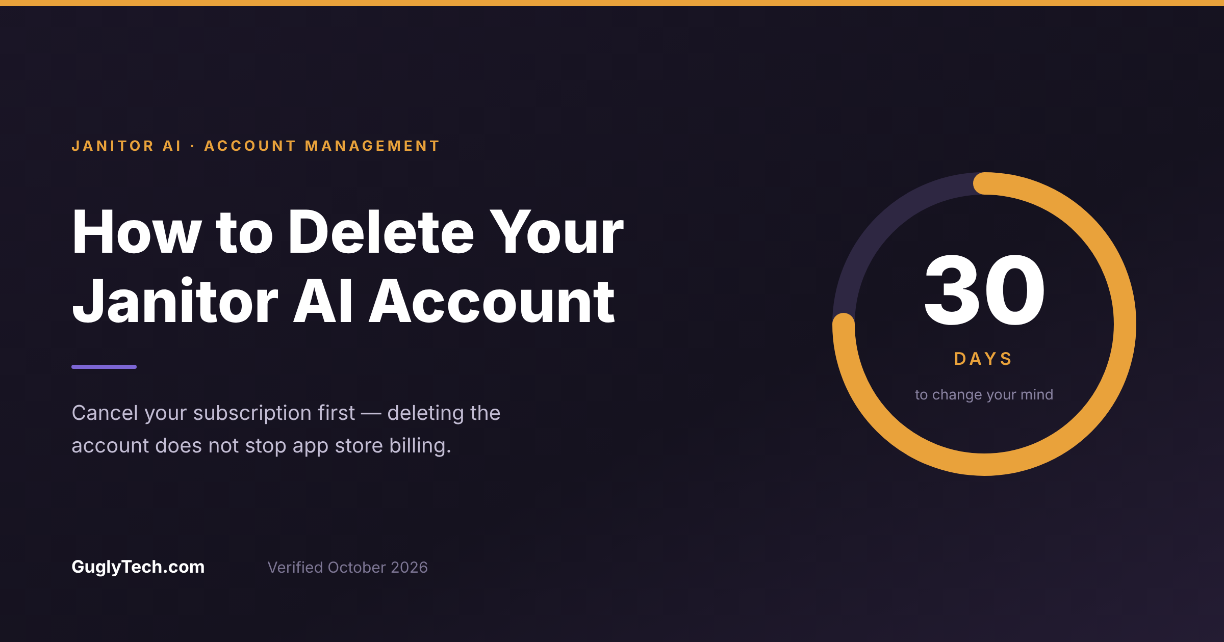 How to delete your Janitor AI account — guide cover showing the 30-day reversal windo